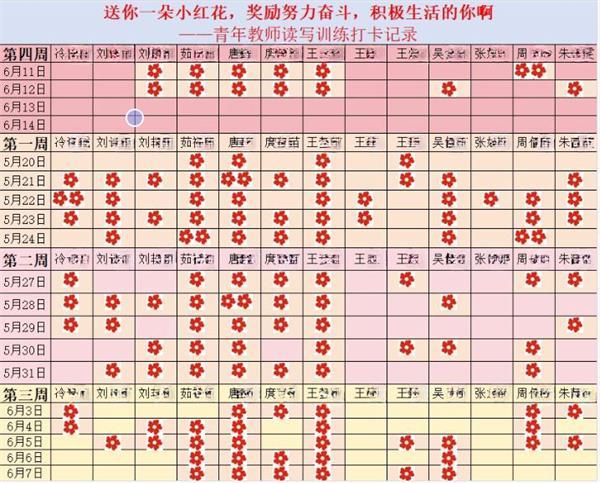 东风二中：读写打卡助力教师专业成长