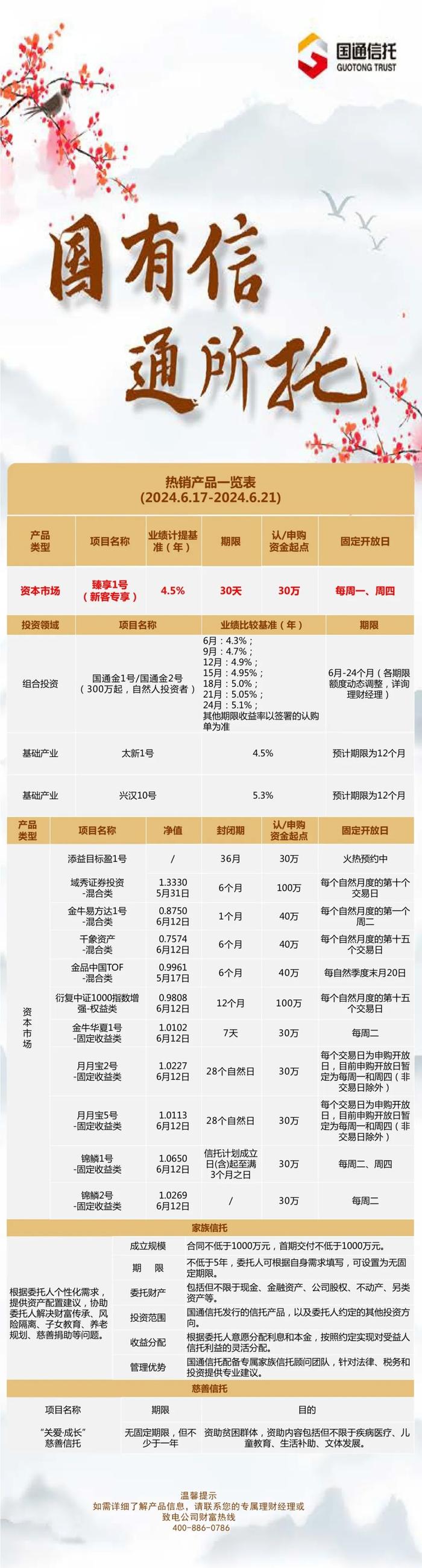 一周财富产品推荐2024.06.17-2024.06.21