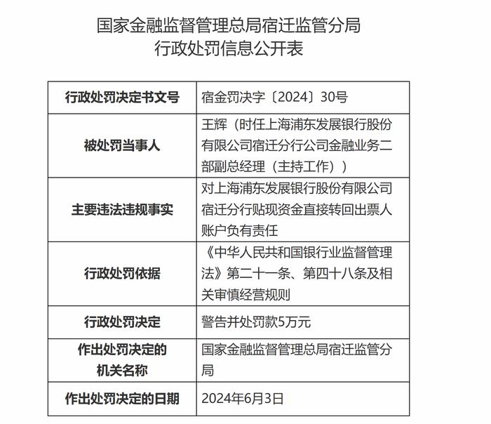 涉挪用贷款等问题！浦发银行宿迁分行被罚80万，三名高管被警告