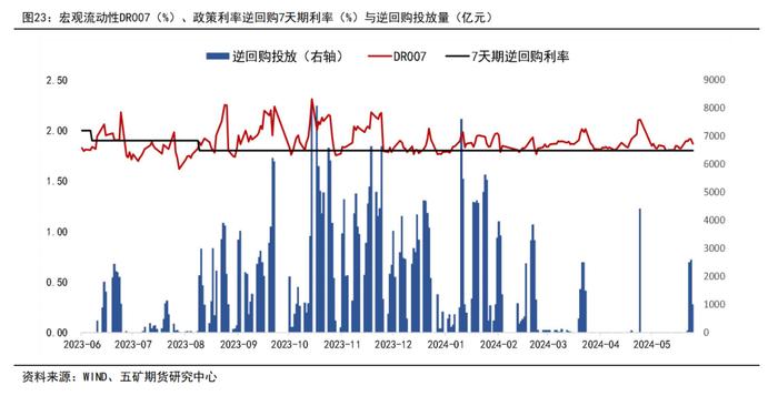 半年报 | 股指：地产政策发力，静待经济复苏