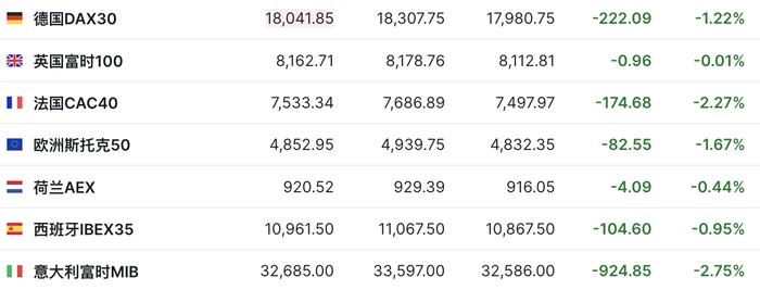 美股三大期指集体走低 法国政坛变局拖累欧股大跌 | 今夜看点