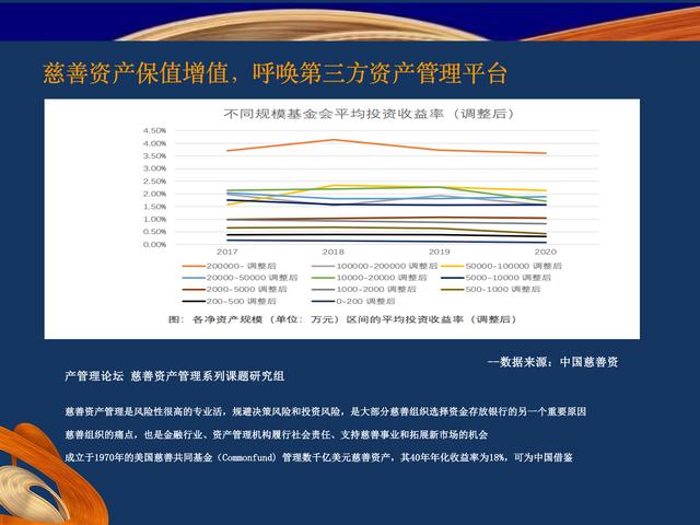 徐永光：公益创投一直是社会创新的引擎 | 2024IFCII