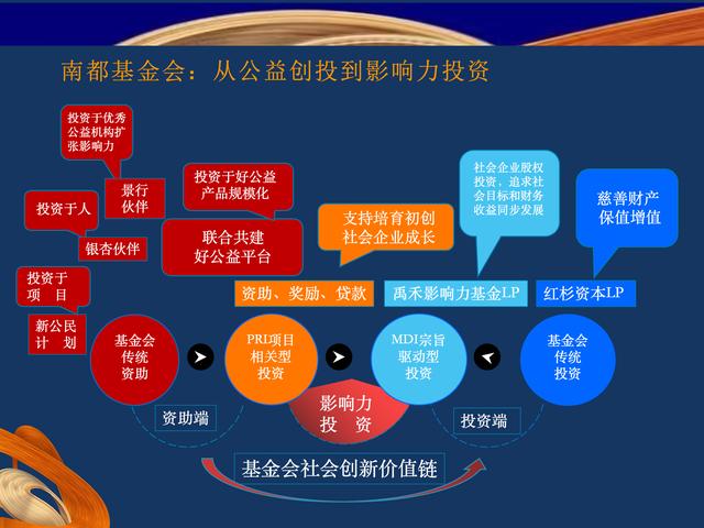 徐永光：公益创投一直是社会创新的引擎 | 2024IFCII