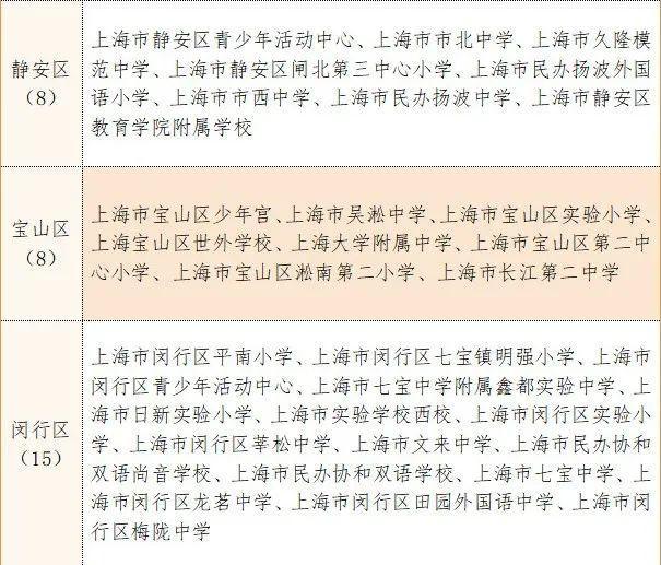 速看！2023年上海市学生合唱节活动获奖名单公示