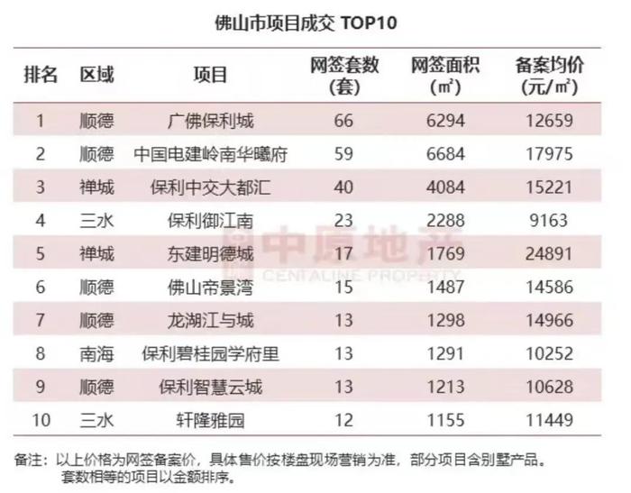 “买房送户口”一个月，这地楼市火了！二手房成交价已是近5年新低，学区房需求强劲