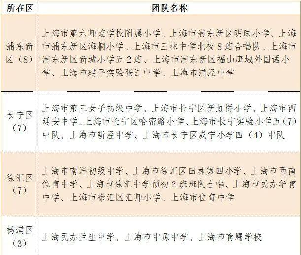 速看！2023年上海市学生合唱节活动获奖名单公示