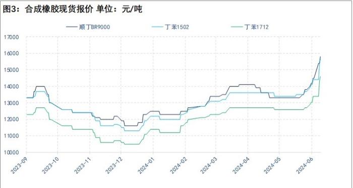 橡胶资金博弈明显 炒作情绪存在外溢