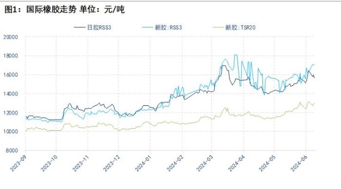 橡胶资金博弈明显 炒作情绪存在外溢