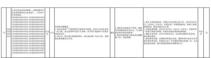 重庆一污水处理厂被指臭气扰民十多年，官方：曾加盖除臭，现排放未超标