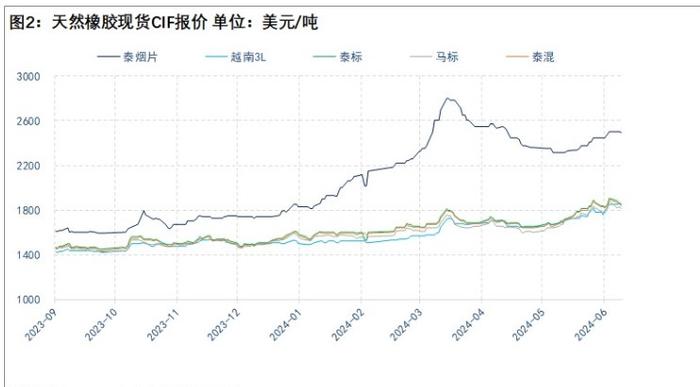 橡胶资金博弈明显 炒作情绪存在外溢