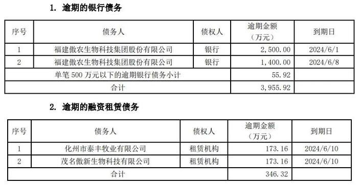 危险！猪价下跌开始了...最高跌1元，原因有4个！负债累累！吴有林持有的210万股以838万元被强制拍卖！