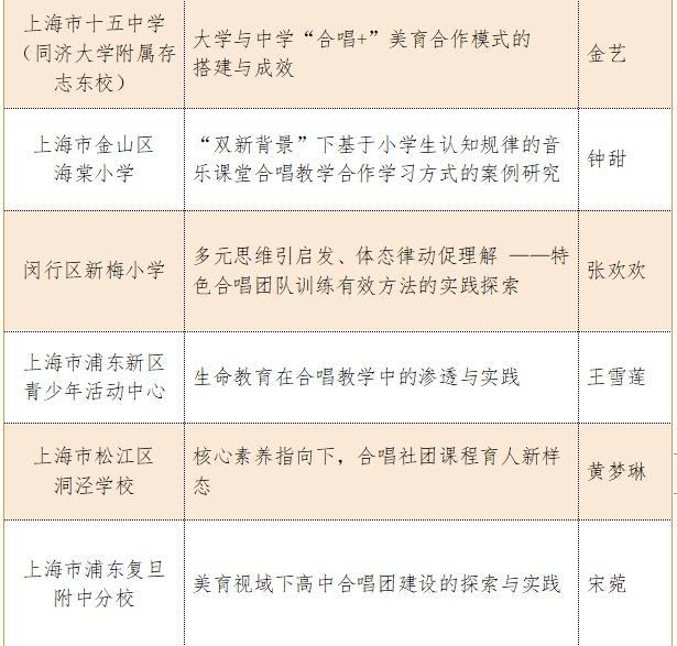 速看！2023年上海市学生合唱节活动获奖名单公示