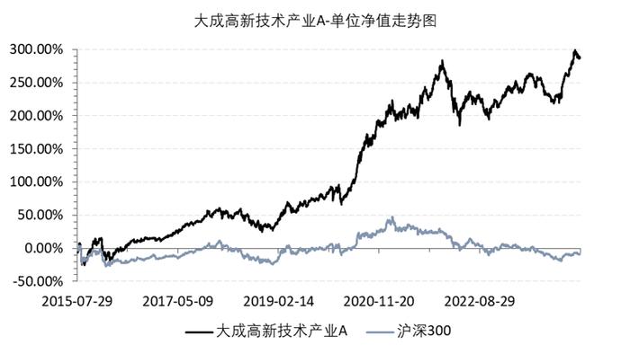 低估值为盾，大成基金刘旭今年依然相当能打！