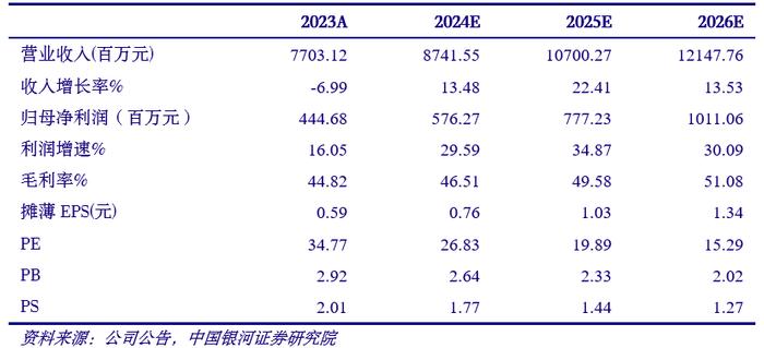 【银河医药程培】公司点评丨昆药集团 (600422)：公司拟现金收购昆明圣火51%股权，持续看好银发经济第一股