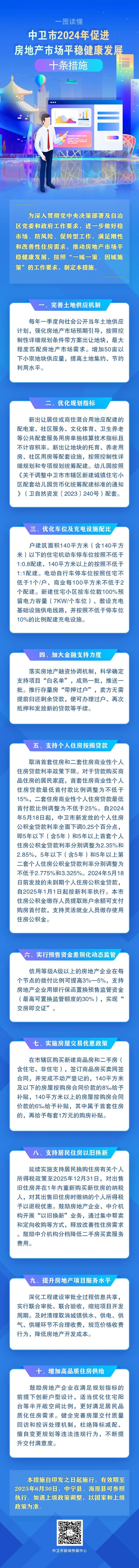 一图读懂｜中卫市2024年促进房地产市场平稳健康发展十条措施