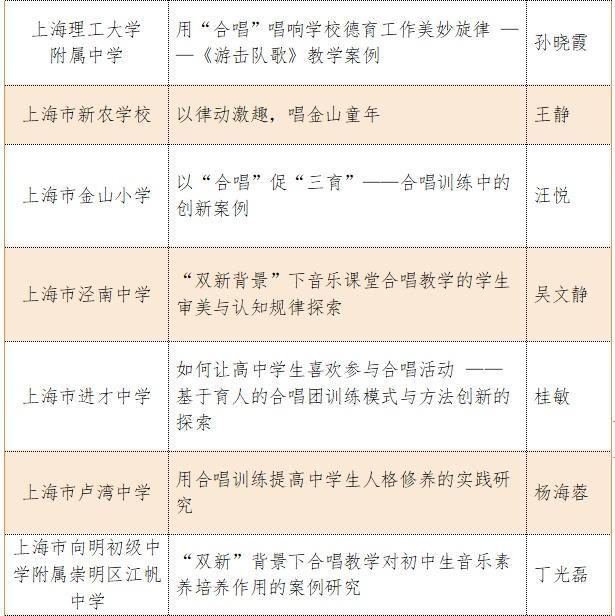 速看！2023年上海市学生合唱节活动获奖名单公示