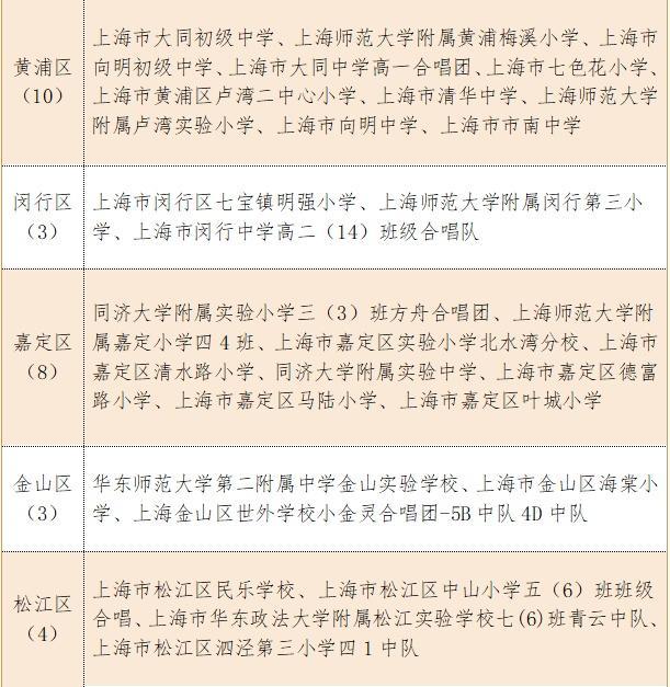 速看！2023年上海市学生合唱节活动获奖名单公示