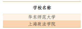 速看！2023年上海市学生合唱节活动获奖名单公示