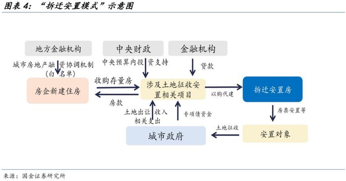 地方“收储”的最优解？（国金宏观·赵伟团队）