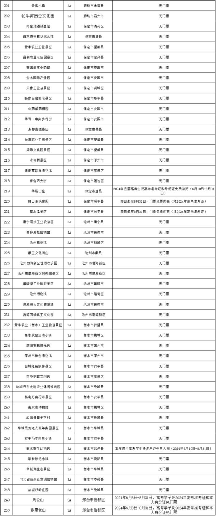 中高考学子福利！河北382家A级景区免门票啦