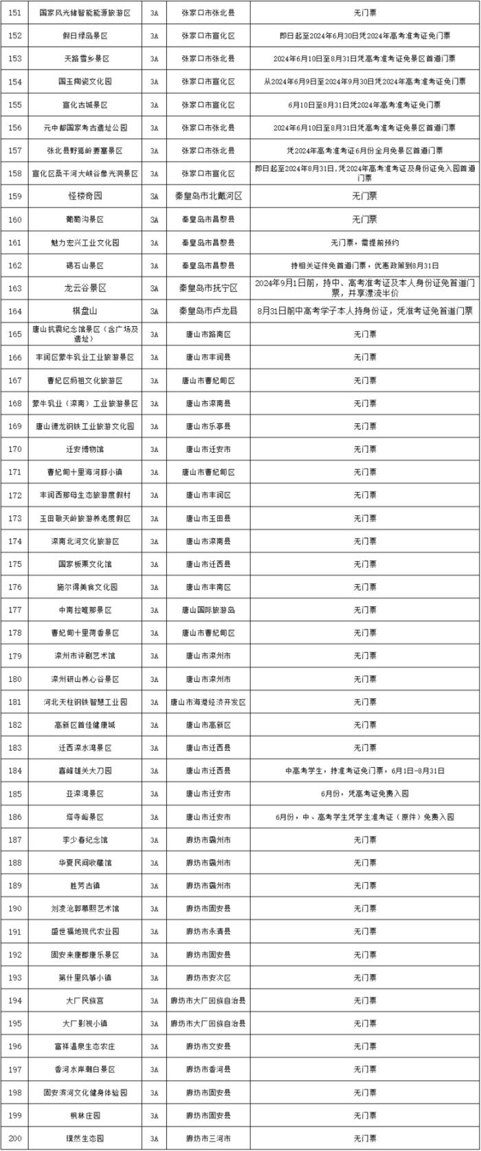 中高考学子福利！河北382家A级景区免门票啦