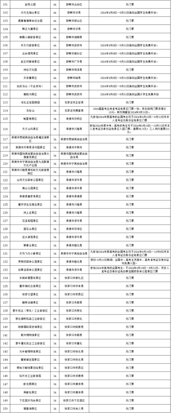 中高考学子福利！河北382家A级景区免门票啦