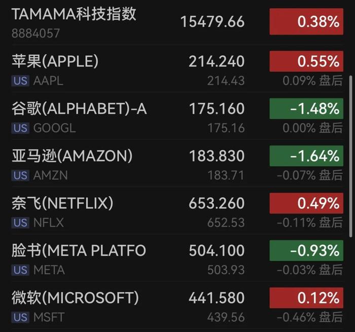 历史性时刻！反超微软！苹果成为美股市值第一