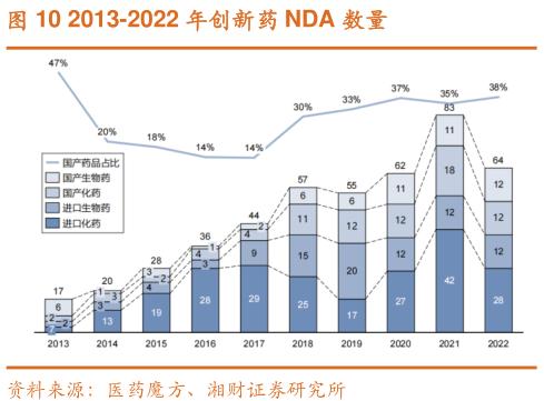 国家药监局答每经问：今年前五个月已经批准24个罕见病药物上市