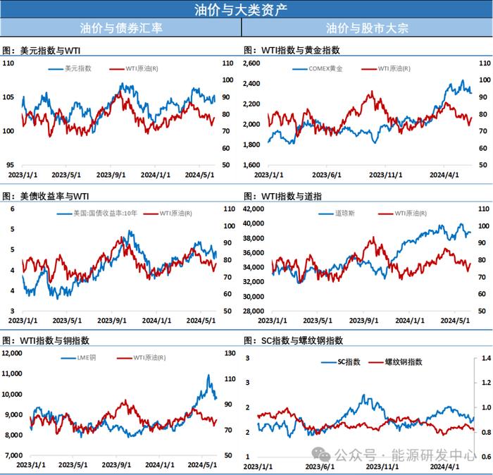 假涨真跌！二次冲高回落，油价短线确认进入回调阶段