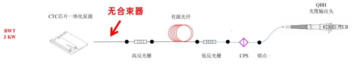 “闪电”系列光纤激光器如何颠覆激光行业