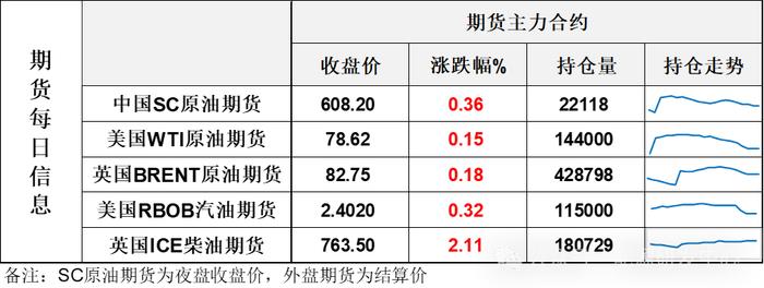 假涨真跌！二次冲高回落，油价短线确认进入回调阶段