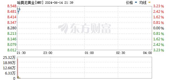 美股三大指数小幅下跌 Adobe逆市大涨近15%