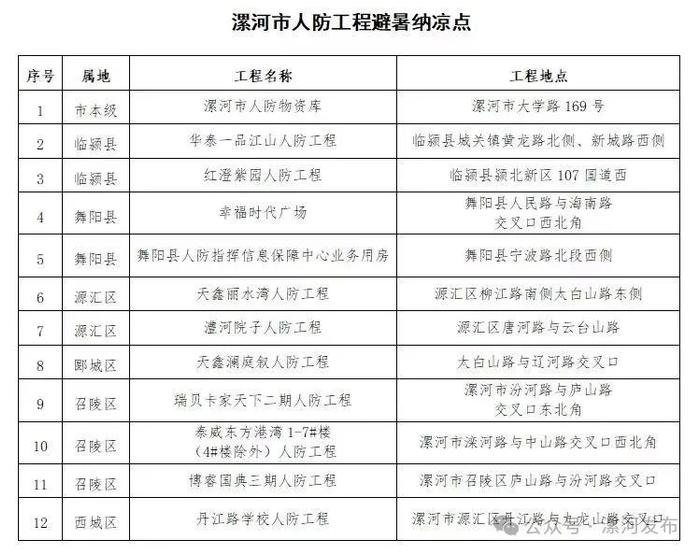 漯河：这些场所免费开放，位置就在→