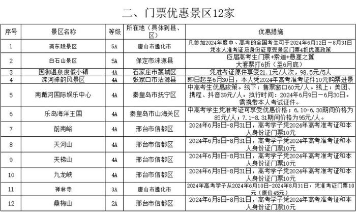 中高考学子福利！河北382家A级景区免门票啦