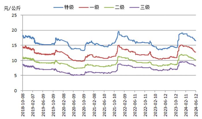 新华指数｜淡季走货承压 红枣价格指数小幅下跌