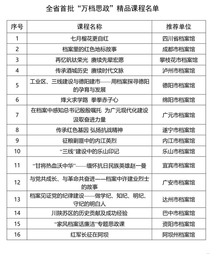 首批精品课程名单发布 四川省“万档思政”活动正式启动