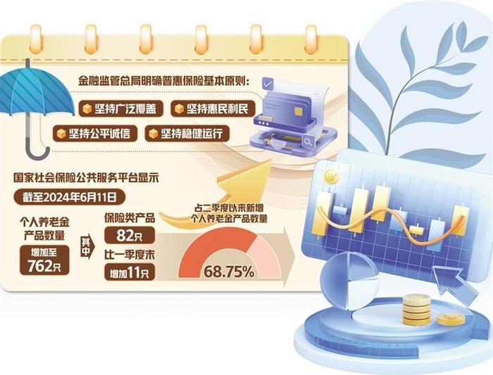 普惠保险重在利民丨财金纵横