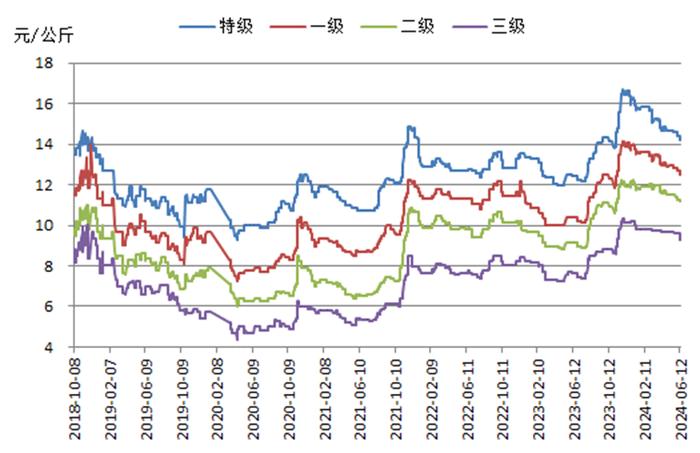 新华指数｜淡季走货承压 红枣价格指数小幅下跌