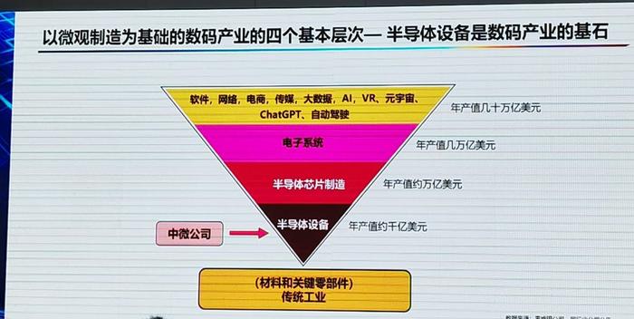 国际先进芯片制造生产线用了中国公司近600台刻蚀机？上海半导体产业有韧性