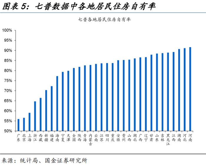 地方“收储”的最优解？（国金宏观·赵伟团队）