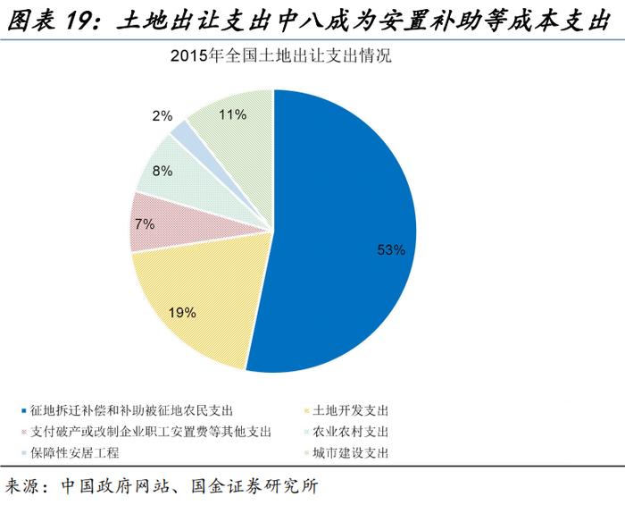 地方“收储”的最优解？（国金宏观·赵伟团队）