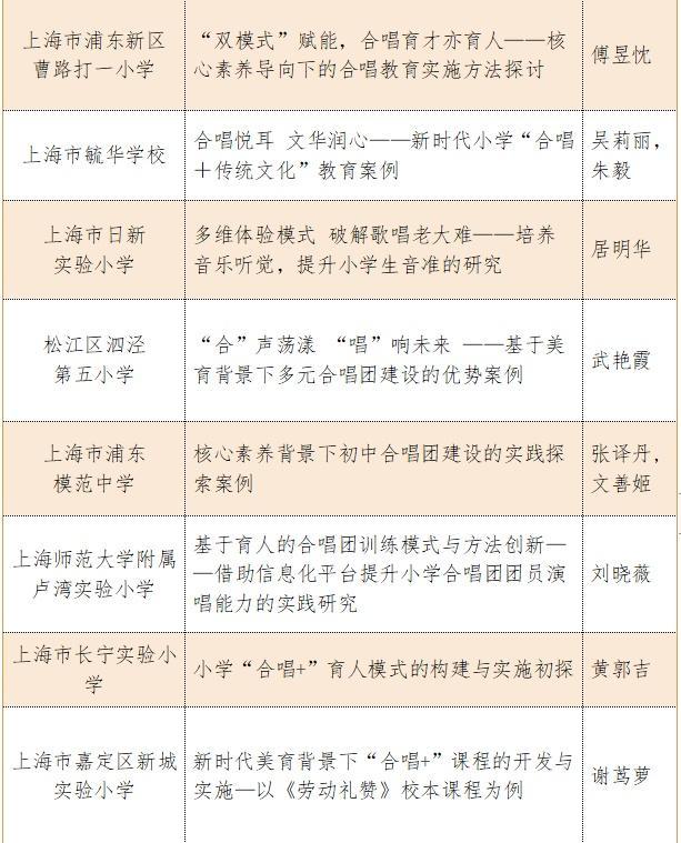 速看！2023年上海市学生合唱节活动获奖名单公示