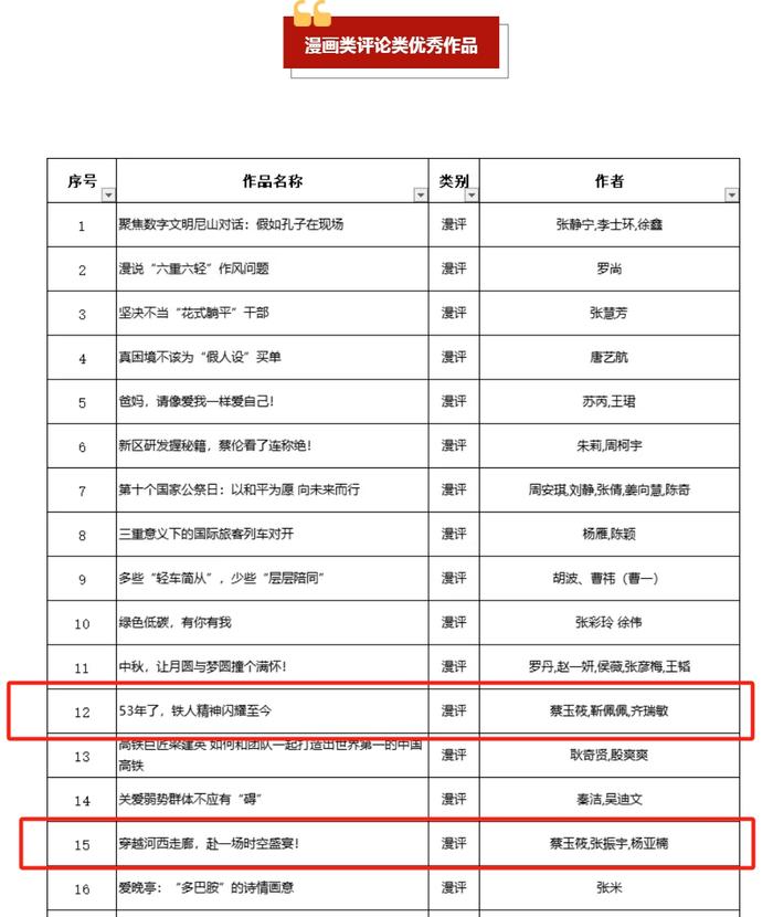 每日甘肃网被评为2023“好评中国”优秀组织单位