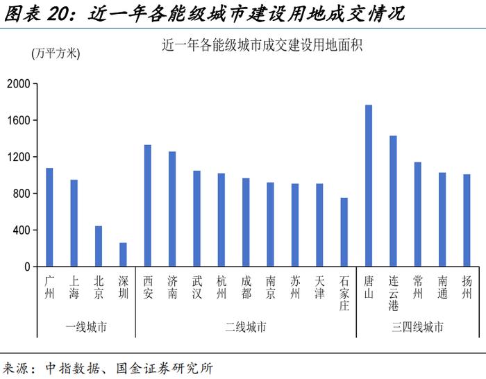 地方“收储”的最优解？（国金宏观·赵伟团队）