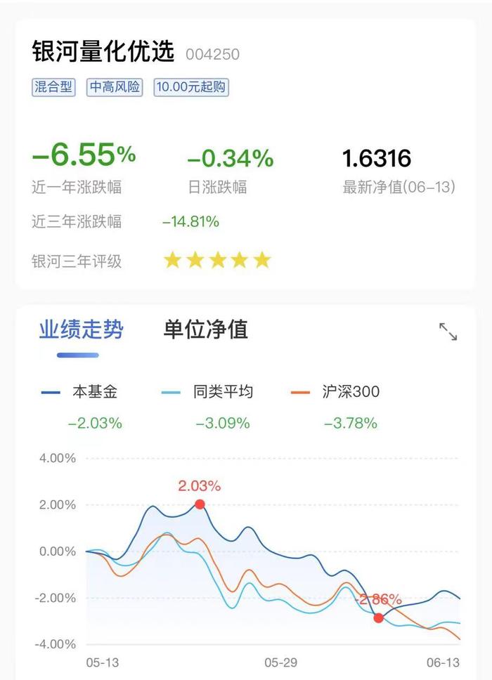 建行上调39只代销公募基金风险等级，啥信号？