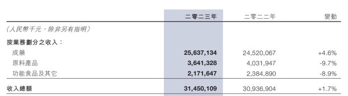 资本风云｜石药集团资本运作频繁，实控人五年身家涨超40亿