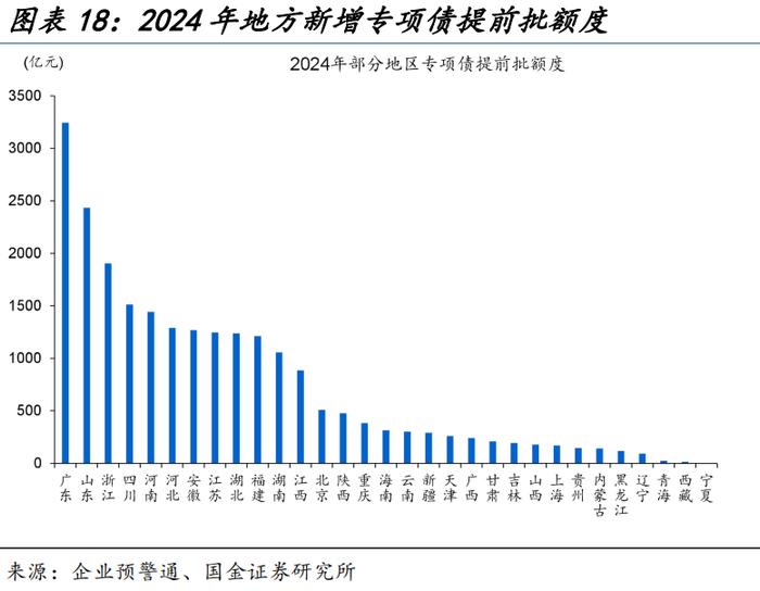 地方“收储”的最优解？（国金宏观·赵伟团队）