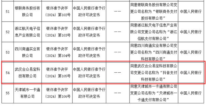 “抖音支付”终于来了！央行今日批复5家支付机构变更名称，第二例支付机构合并也获准通过