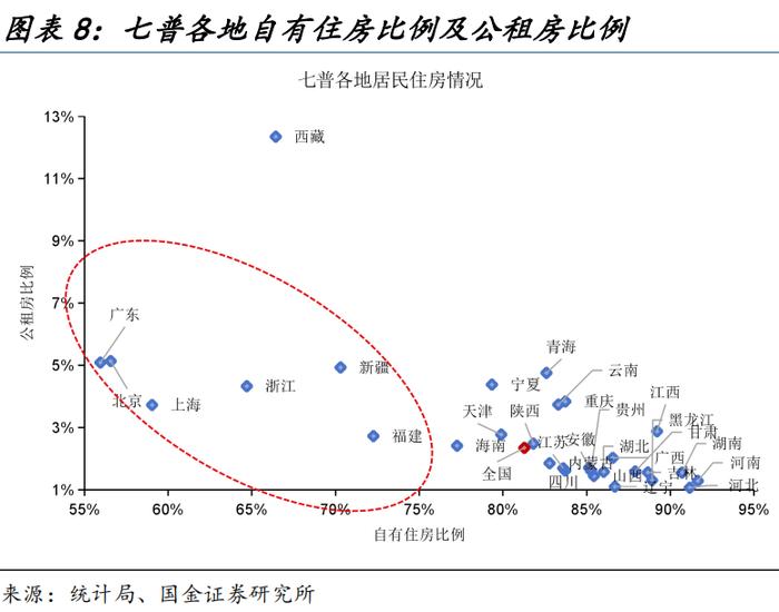 地方“收储”的最优解？（国金宏观·赵伟团队）