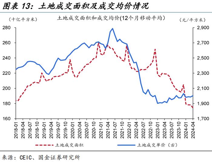 地方“收储”的最优解？（国金宏观·赵伟团队）